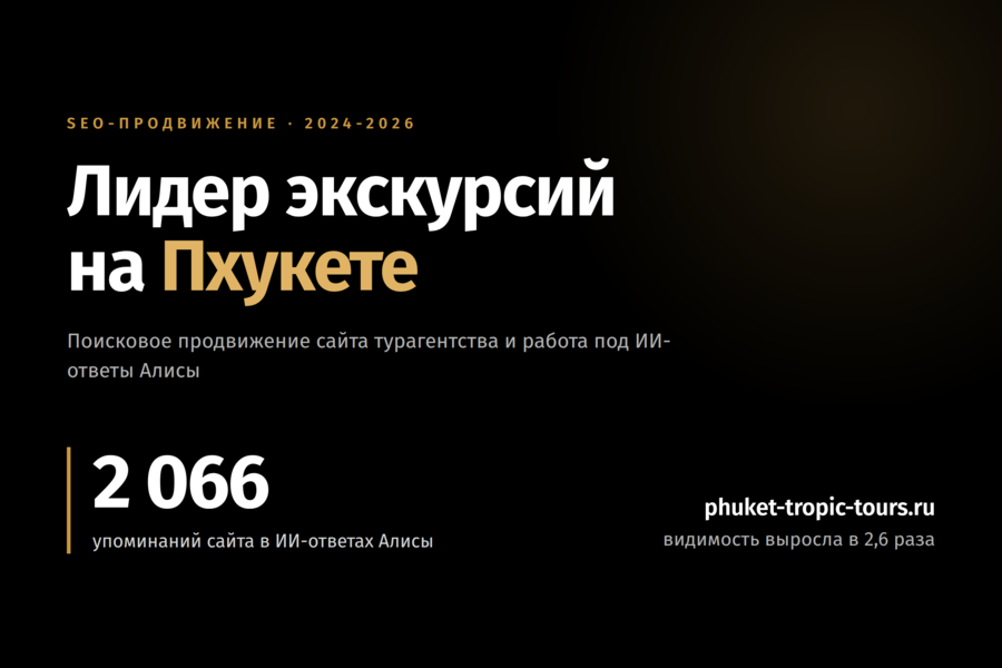 Лидер экскурсий на Пхукете за два года SEO поднял видимость в 2,6 раза и вошёл в ИИ-ответы Алисы 2 066 раз